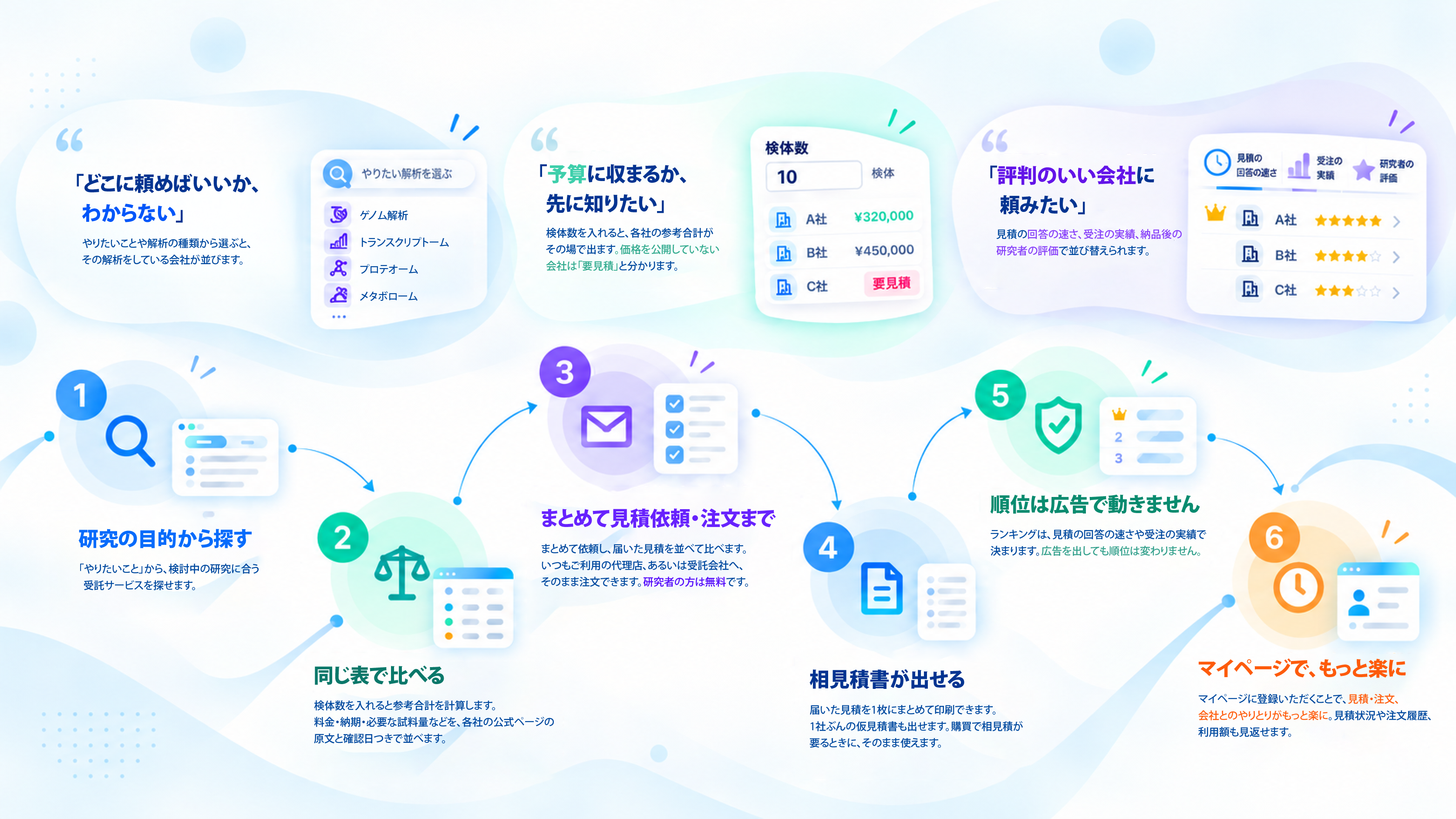 受託解析Quickでできることの説明図